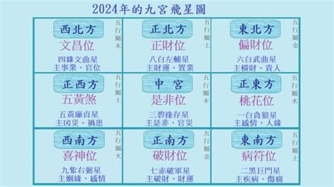 2019 九宮飛星|2019年九宮飛星風水圖詳解 – 解讀吉凶大吉之年【2019年九宮飛。